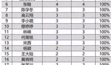 娱乐吃瓜演员名单表