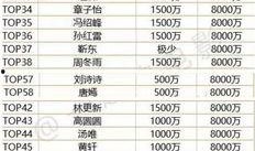 娱乐吃瓜演员名单表